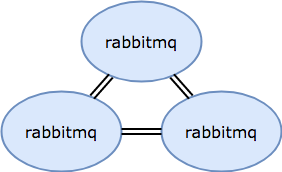 Cluster Topology Diagram